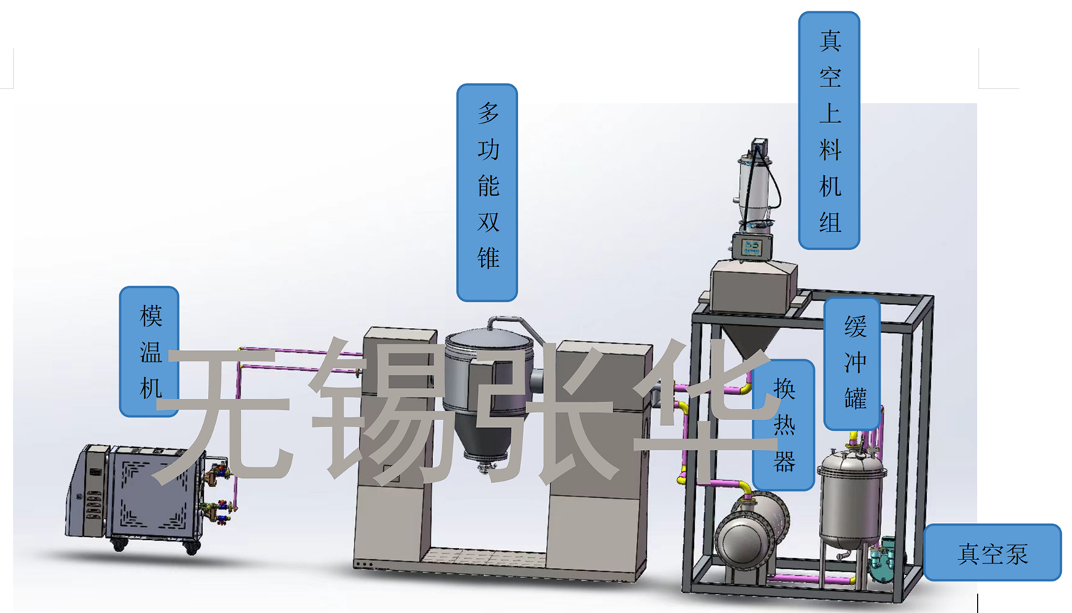 撬装系统，双锥，多功能双锥